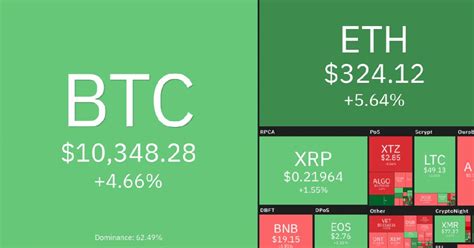 Bitcoin is braced for a huge $6 billion price earthquake this week fears of a 'major' 50% correction send bitcoin crashing under $50,000 as ethereum, ripple's xrp and cardano lead $200 billion. Bitcoin árfolyam elemzés és piaci körkép - 31. hét