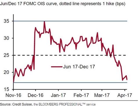 Find fomc latest news, videos & pictures on fomc and see latest updates, news, information from ndtv.com. Verander uw beleggingsstrategie (op tijd) - De Standaard