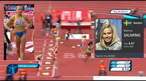 Bianca salming om att övningsköra med pappa börje. Bianca Salming 8,87 - 60mh - femkamp - IEM i Belgrad - 3 ...