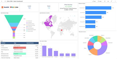 Salesexec is a sales platform that offers many features to help you capture and manage leads. Visualize Sales Metrics with a Zoho CRM Sales Dashboard ...