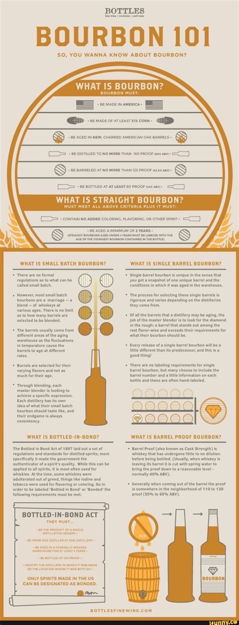 How to cash out large amounts of bitcoin. WHAT 1S SMALL BATCH BOURBON? There are no formal ...