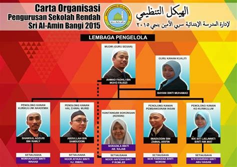 Share to twitter share to facebook. PUSAT SOKONGAN GURU SRI AL-AMIN BANGI: CARTA ORGANISASI ...