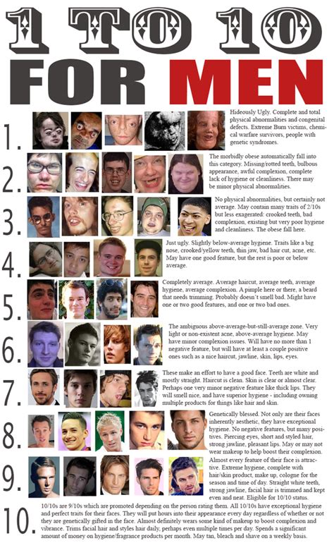 If you have any other questions or comments, you can add them to that request at any time. The scale of male attractiveness, with examples from 1 to ...