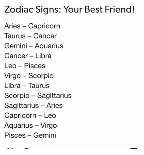 A friendship between a gemini and cancer represents a rather interesting combination of mental abilities and emotional connection. Zodiac Signs Your Best Friend! Aries - Capricorn Taurus ...