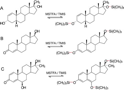 Steroidhormone sind steroide, die als hormone wirken. Anabol androgene Steroidhormone (Anabolika) - Institut für ...