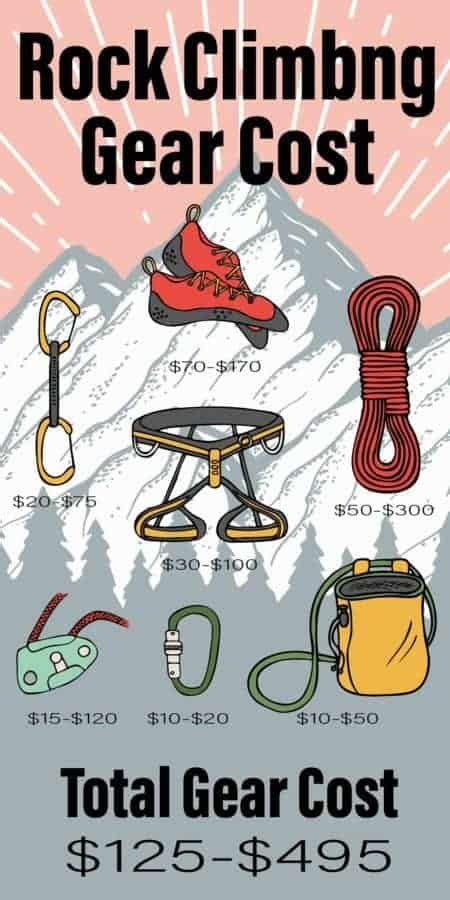 Incidentally, you gave no details of your location, local labor costs, material costs, wall design limits (height above grade, length, design of the face, etc.) and all those elements will come into play. How Much Does Rock Climbing Cost? Bouldering and Sport ...