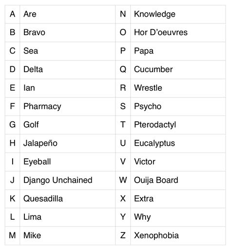 It is a bit difficult to talk about phonetic symbols in total languages. "The *** You Phonetic Alphabet." A combination of the real ...