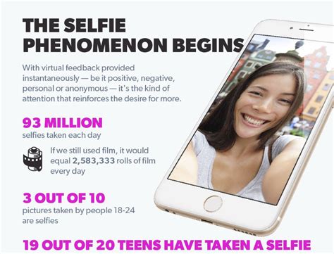 How to spot a narcissist. Selfie Obsession: The Rise of the Social Media ...