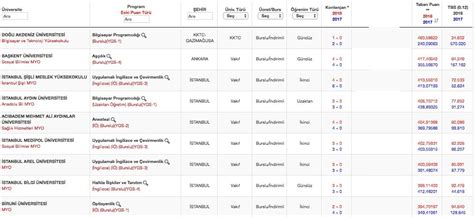 Jun 24, 2021 · başvuru genel şartlari. Liveatvoxpop: 2 Yıllık Sağlık Bölümleri
