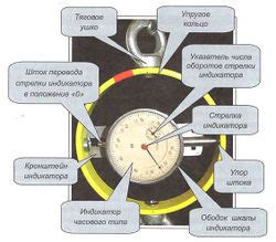 Check spelling or type a new query. Динамометрия (метод измерения силы мышц) — SportWiki ...