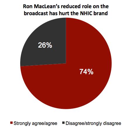 Ron maclean has apologized for his comment about ron maclean is joined by wayne gretzky in a special edition of nhl classics to discuss game 2 of the 1993 stanley cup final Rogers Decision to Shelve Ron MacLean Unpopular with Canadians: Angus Reid | iPhone in Canada Blog