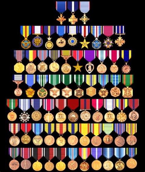 Nuclear deterrence operations service medal. Us Army Awards And Decorations Chart | Decoration For Home