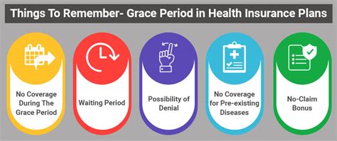 Most policyholders make monthly payments to maintain their auto, health, and home insurance policies. What Is Grace Period In Health Insurance? - PolicyX.Com