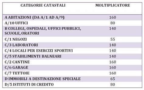 Si è verificato un errore. Calcolo IMU: come si fa?