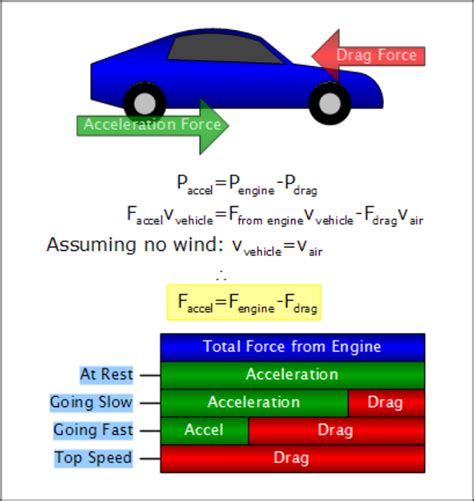 Check spelling or type a new query. KENAPA PANDU KERETA LAJU KUAT MINYAK? | Mekanika