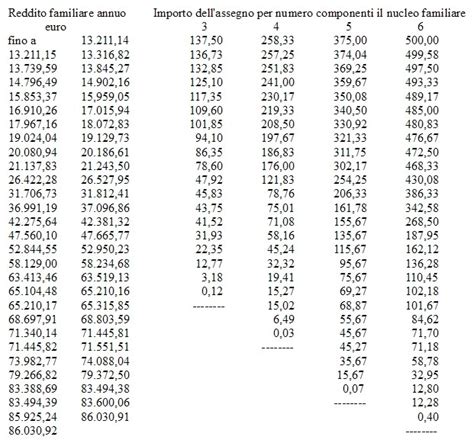 Tabelle in vigore, come fare domanda. Informazioni per tutti: Assegni familiari 2014-2015