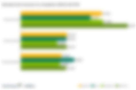 Dairyland Insurance Review: Fair Rates for High-Risk ...