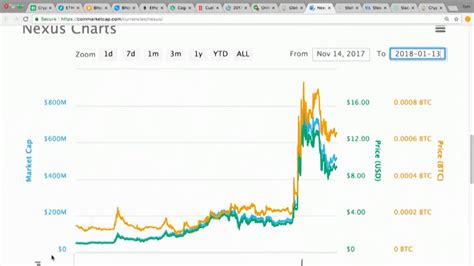 Cryptocurrency Windfalls | Cryptocurrency, Chart, Marketing