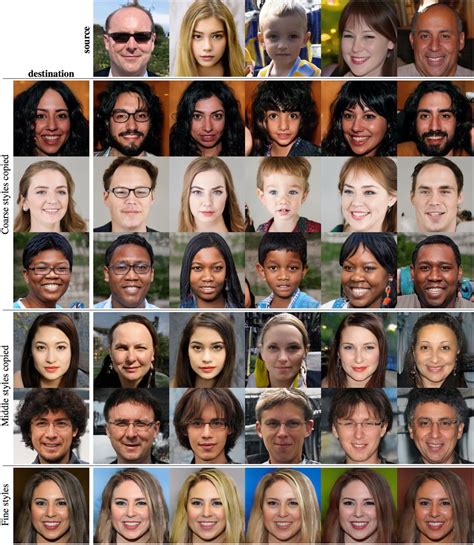 Maybe you would like to learn more about one of these? AI-Generated Human Faces That Look Amazingly Real