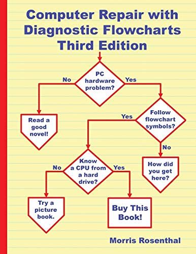 This flowchart will assist you in identifying any issue related to your graphic card & or your display monitor. Computer Repair With Diagnostic Flowcharts Third Edition ...