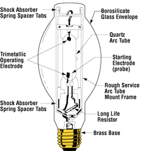 Certification without with ex d. Mercury Vapour Lamp Wiring Diagram