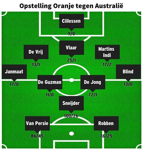 In hamburg hoopt de ploeg van ronald koeman opstelling duitsland. VI on Twitter: "OFFICIEEL - Oranje tegen #AUS in dezelfde opstelling als tegen Spanje #AUSNED ...