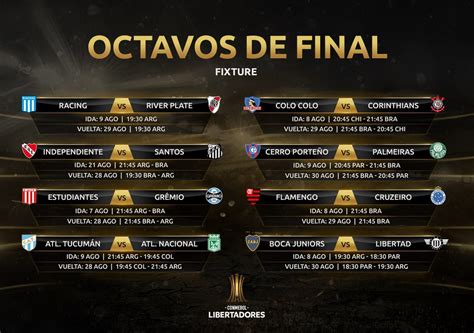 Copa con estadísticas y resultados de partidos. Los octavos de final de la Copa Libertadores 2018: fechas ...