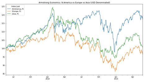 The founding of the firm stems from the real world perspective of strategic global asset allocation solving actual problems rather than mere lofty ivory tower theory. World View v Domestic & Why It Has Been Always Wrong ...