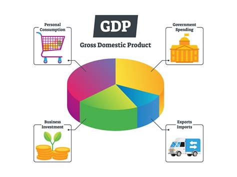Gross domestic product (gdp) is the most commonly used measure for the size of an economy. GDP ประเทศไทยมีสัดส่วนจะอะไรบ้าง และ GDP คืออะไร - Think ...