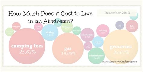 The cost to rent an apartment here is around 2000 to 4500 chf per month. How Much Does it Cost to Live in an Airstream? December ...