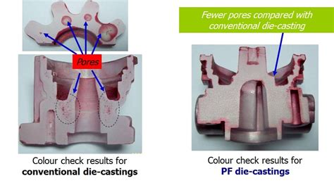 Discover trends and information about zincalu casting sdn bhd from u.s. ZincAlu Casting Sdn. Bhd.