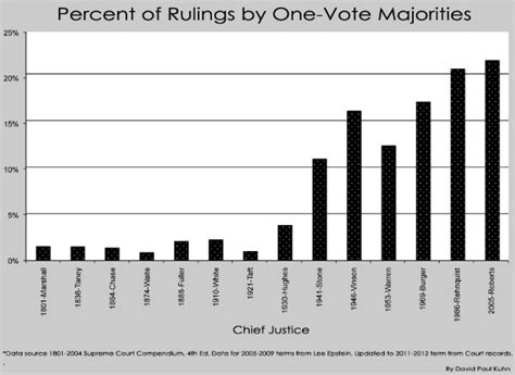 The house impeached only one supreme court justice in history: Why the Supreme Court Needs Term Limits - The Atlantic