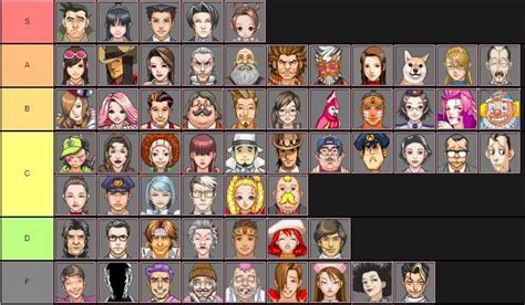 It was announced in famitsu on september 1, 2015 as a title for the nintendo 3ds, with motohide eshiro as producer and takeshi yamazaki. Phoenix Wright: Ace Attorney - Justice For All Tier List ...