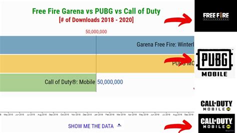 Download our application, challenge your friends, make the boring life funny!. Free Fire Garena vs PUBG Mobile vs Call of Duty (Downloads ...