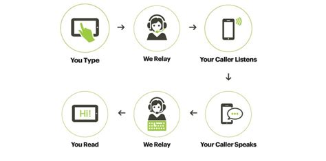 Ip relay server is a program that mapping the incoming connections to a predetermined ip address at real time. Sprint IP Mobile App