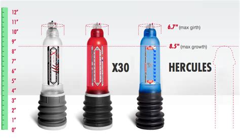 The combination of jelqing, manual stretching and bathmate is just the fastest way to gain size. Bathmate Hydromax and Supplements: Which One Should You ...