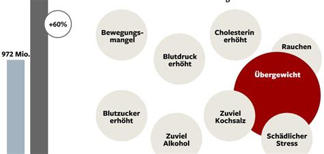 Ab wann wird niedriger blutdruck gefährlich? Ab wann zu hoher blutdruck. Hoher Blutdruck: Ab wann ...