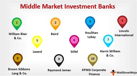 I'm looking for guidance from everyone (bb, mm, and boutiques), not a bashing. Investment Banks- Part 4 | Middle Market Banks - Blog ...