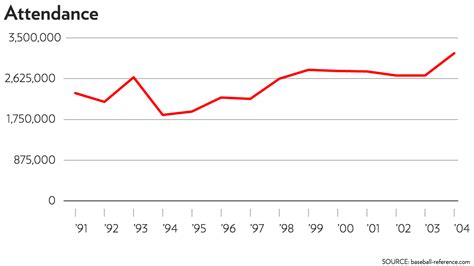 The 1998 major league baseball home run chase was the race between first baseman mark mcgwire of the st. Did Sammy Sosa "Put Chicago On the Map"? - Chicago Magazine