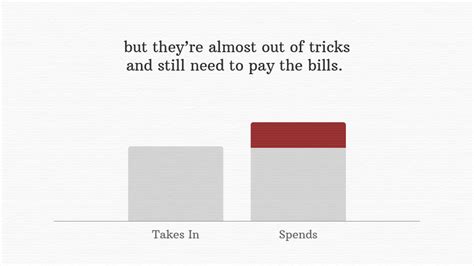 Expect more of the same over the next decade. What's up with the debt ceiling - CNNMoney