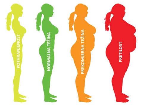 That means, for a person with high muscle mass, a slightly higher bmi can be considered normal while the same bmi might be seen as slight. Izračunajte svoj BMI - BudiFitMama