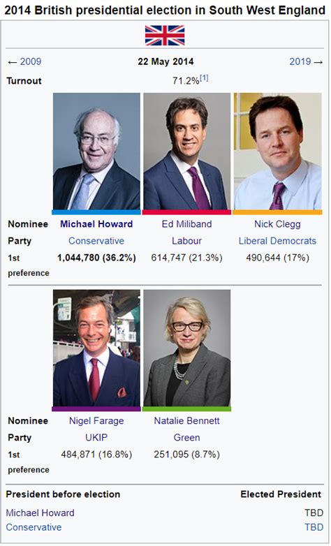 As i've said before, a party in the uk needs 326 seats to form a government. "The Commonwealth of Britain" - Republican UK Wikibox TL ...