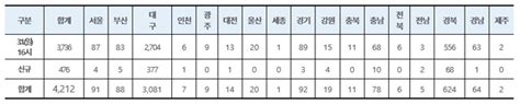 광화문에서다가온 미래 '위드 코로나', 집단면역 이후 전략 서둘러야by 유근형. 속보 코로나19 국내 확진자 476명 추가… 총 4212명 - 당신의 건강 ...