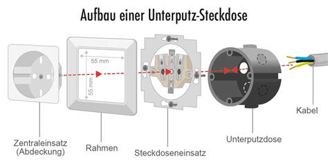 In unserem fall besteht die wand aus. Aufputzsteckdose 3Er Ansghliessen / 3 Fach Kombi Steckdose Aufputzsteckdoset Neu Aufputz 3 ...