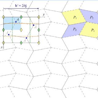 The fold is named for its inventor, japanese astrophysicist koryo miura.1. (PDF) Design of non-isomorphic symmetric descendants of ...