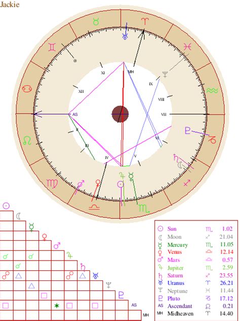 Get a full instant astrological analysis with this free interactive birth chart and personalized daily horoscope. Natal Chart Report | Free astrology birth chart ...