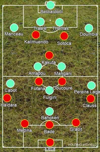 Angers v lens prediction and tips, match center, statistics and analytics, odds comparison. Case Study: RC Lens 1-3 Angers 29/11/2020 - Holding Midfield