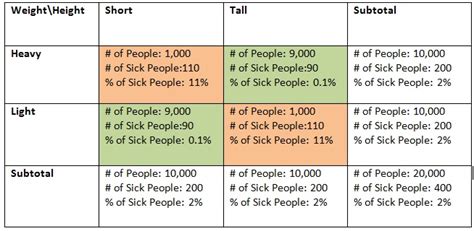 The standard height requirement for a female fashion model is 5 feet and 9 inches to 6 feet. Deep Data Mining Blog: Find the Most Important Variables ...