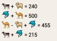 Swine, cattle, sheep/goat, camel and deer. Critical Thinking Puzzles: What is the value of Camel