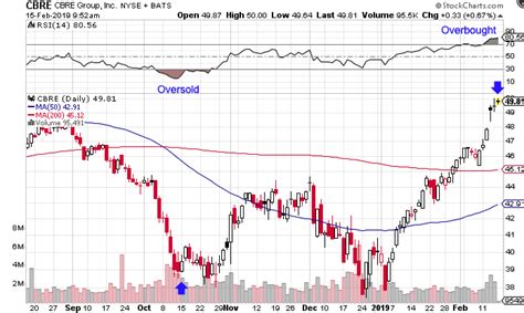 If a stock is being overlooked by investors, it will likely have a lower value than it should. What is Overbought Stock in Investing? - Stock Investing Guide